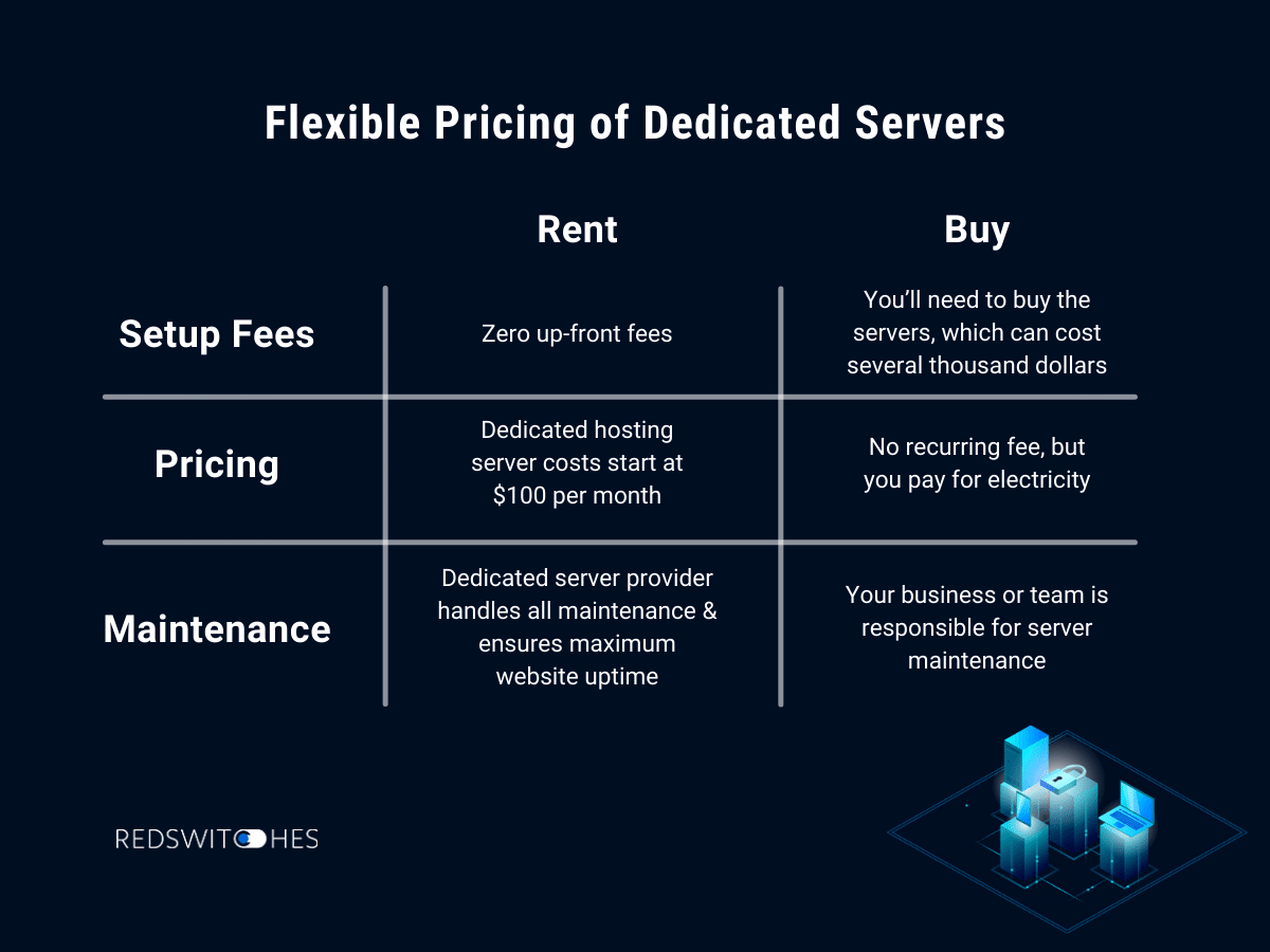 Dedicated Server Benefits