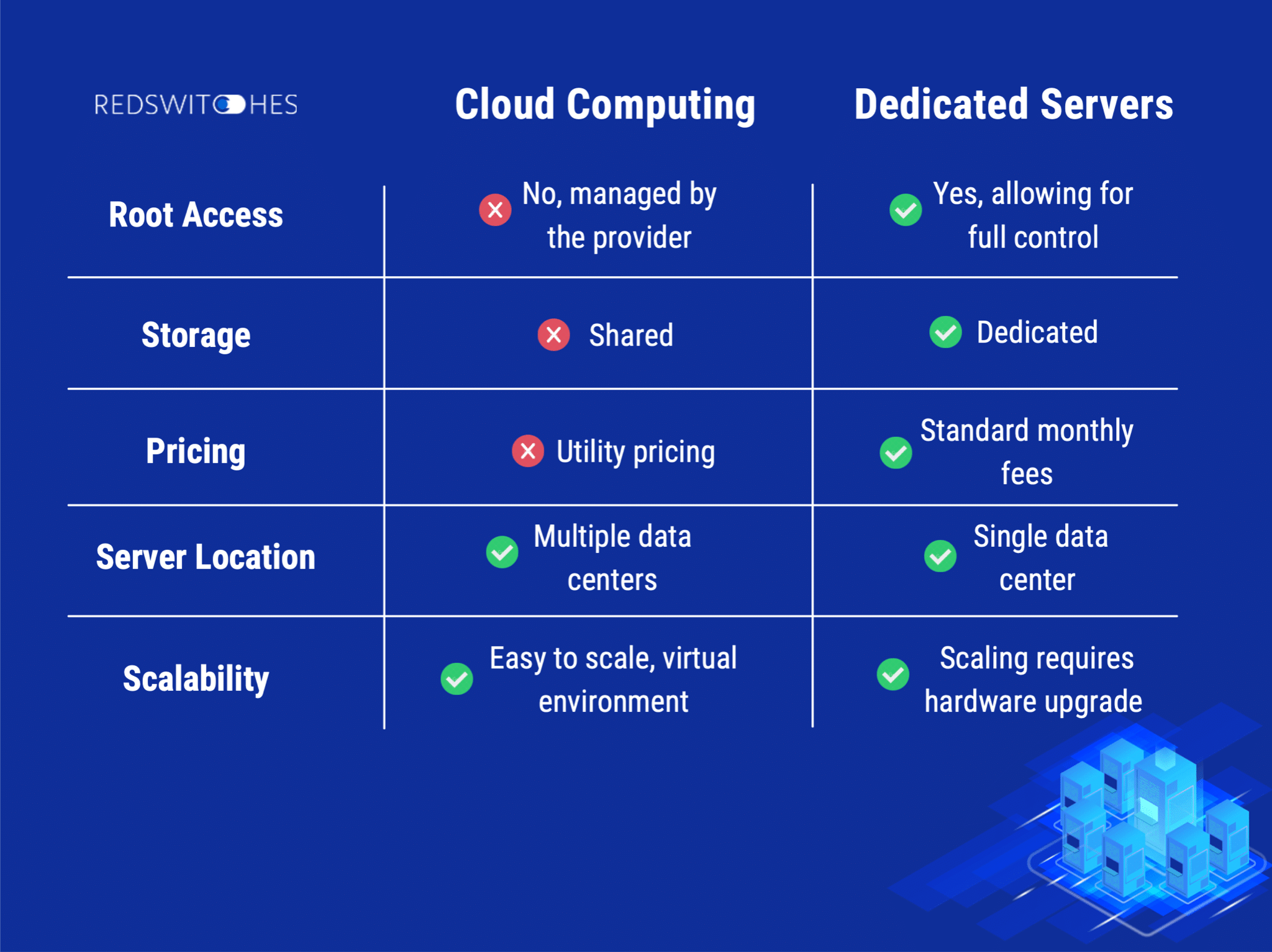 Top 7+ Cloud Computing Advantages And Disadvantages