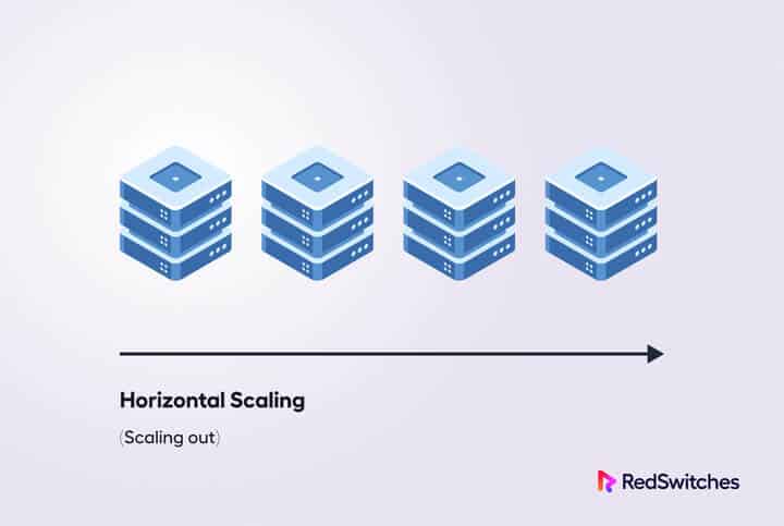 horizontal scaling