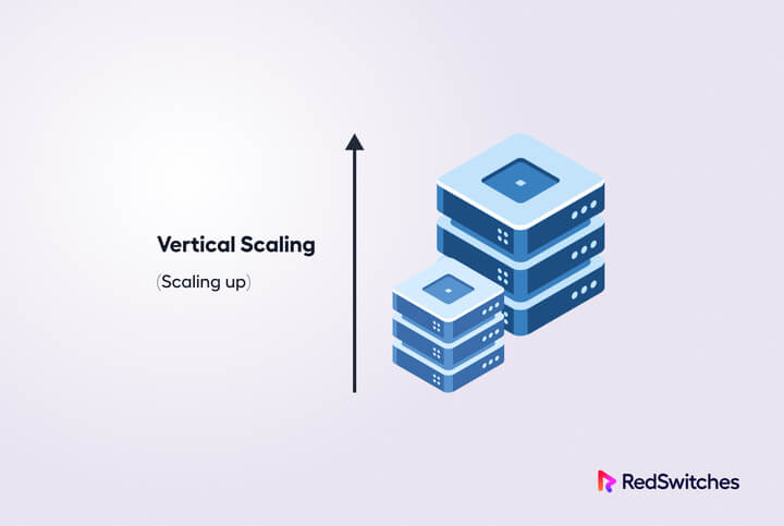 vertical scaling