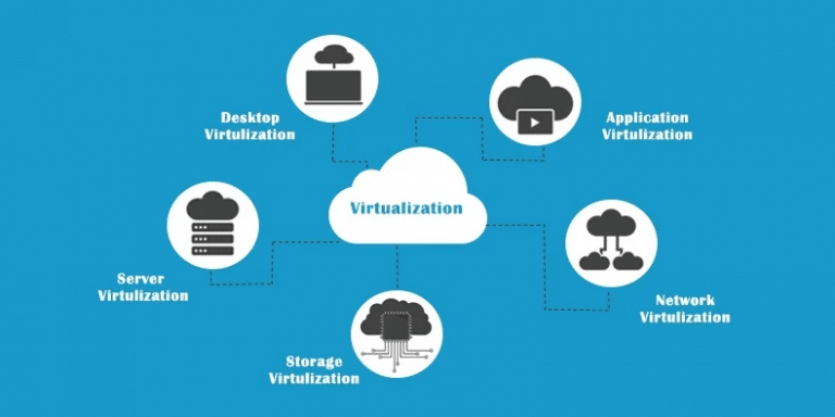 The Different Types Of Virtualization In Cloud Computing – Explained