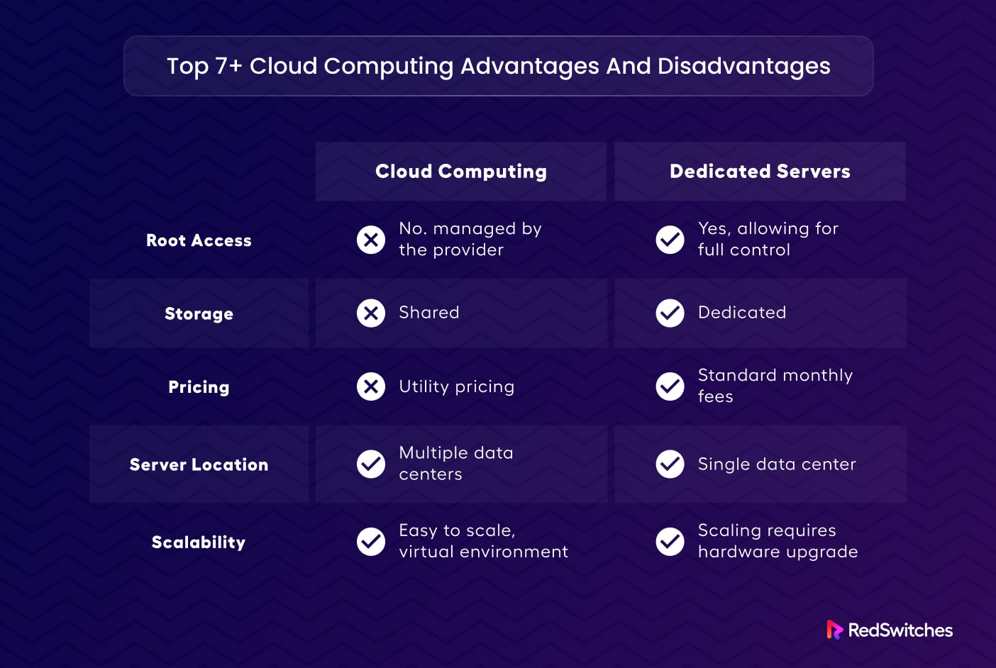 Cloud Computing Advantages