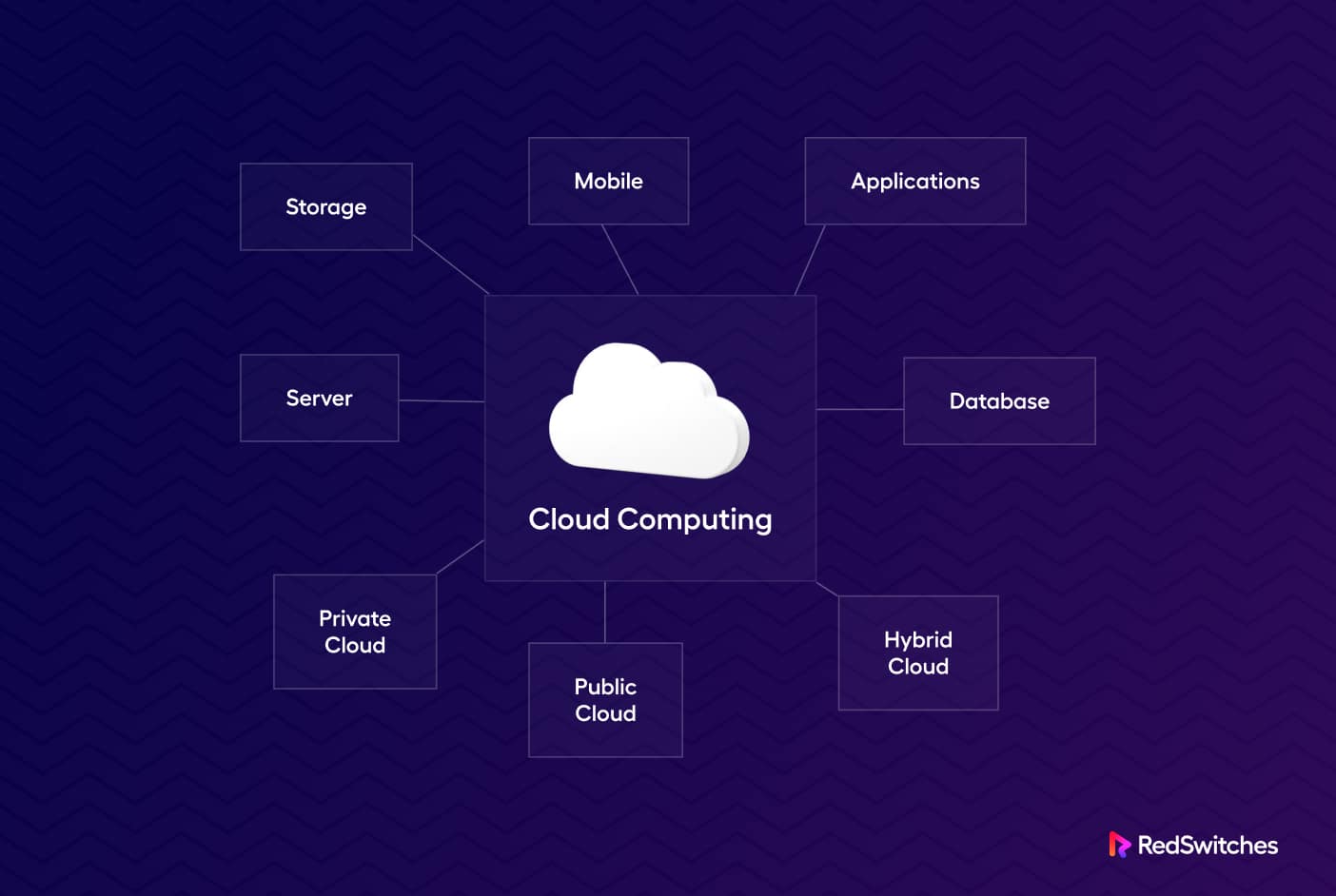 What Is Cloud Computing