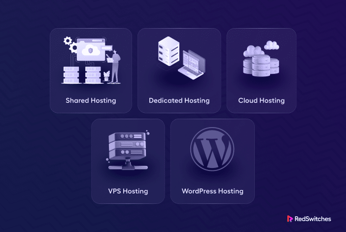what is web hosting for developers