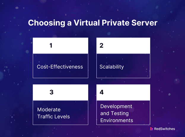 Choosing a Virtual Private Server