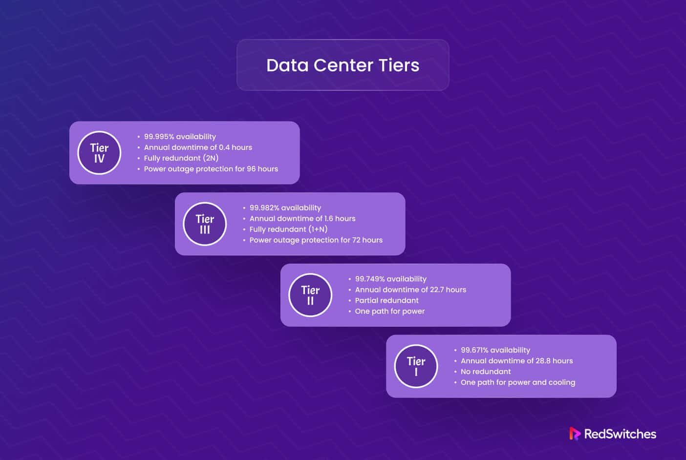 Key Factors in Data Center Tier