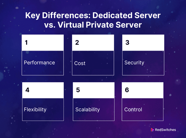 Key Differences: Dedicated Server vs. Virtual Private Server