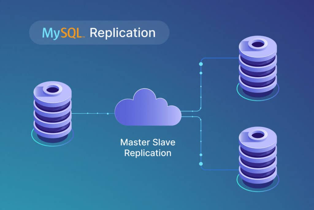 mysql master master replication