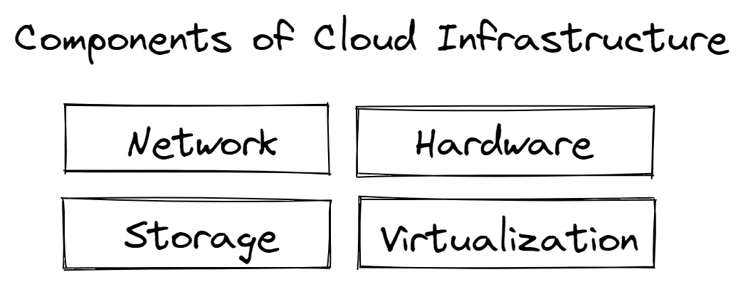 Cloud-Computing-Infrastructure