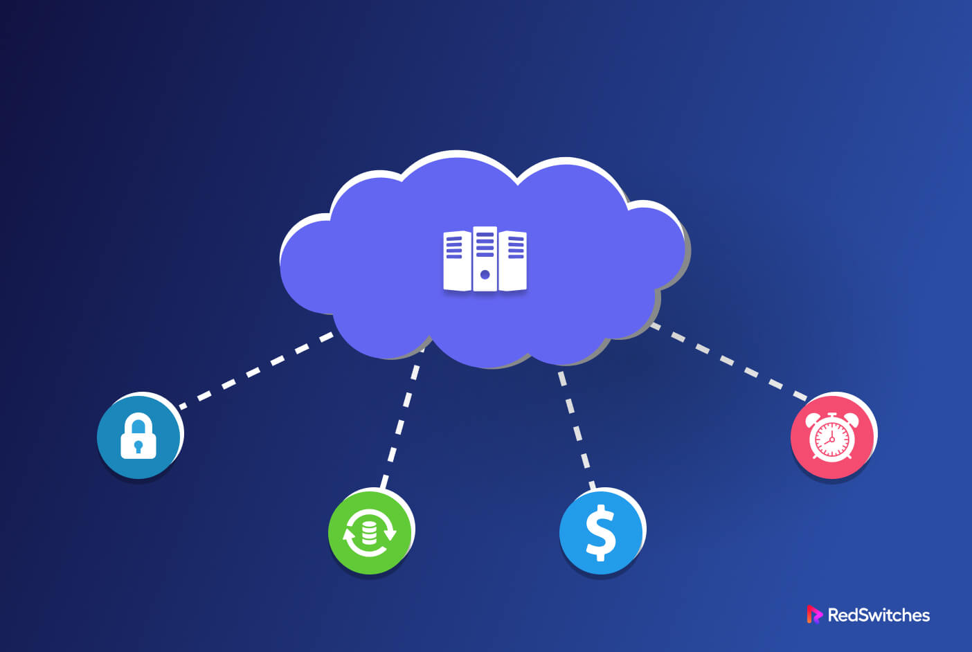 benefits of cloud computing for your business
