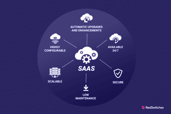 Characteristics of SaaS in cloud computing