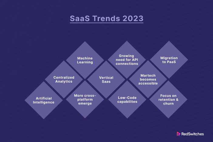 trends for SaaS in cloud computing