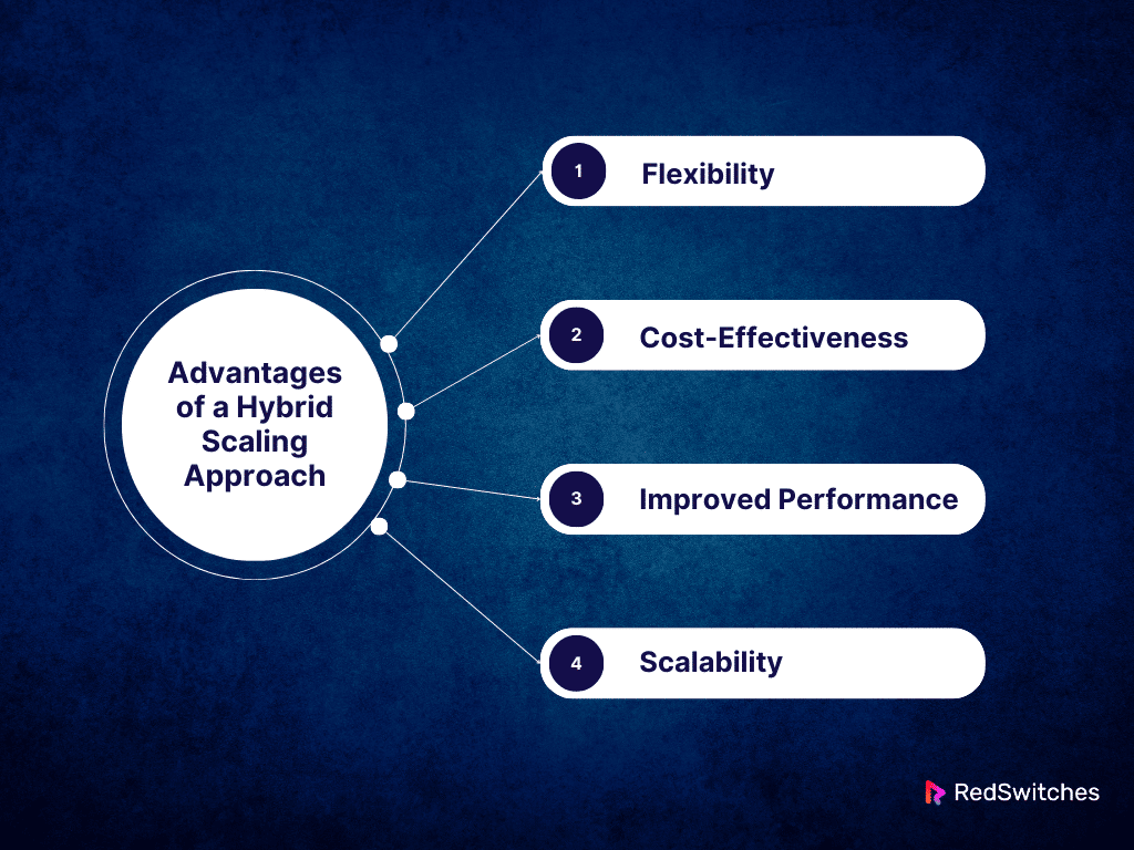 Advantages of a Hybrid Scaling Approach