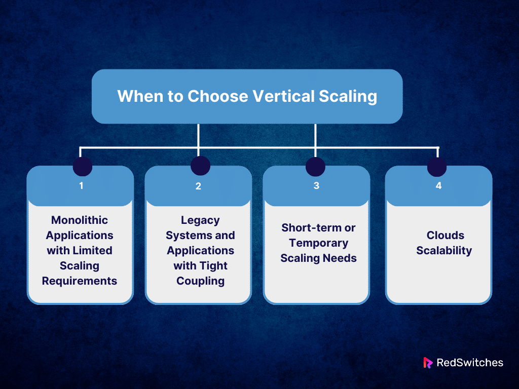 When to Choose Vertical Scaling