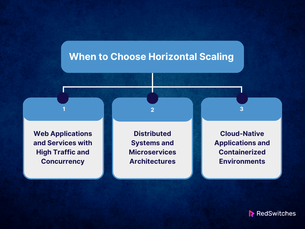 When to Choose Horizontal Scaling