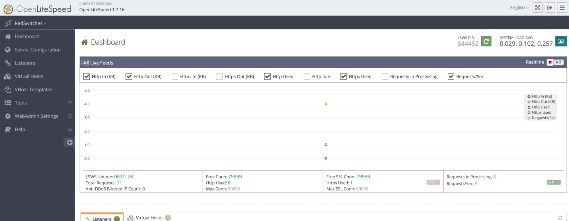 15 Access openlitespeed