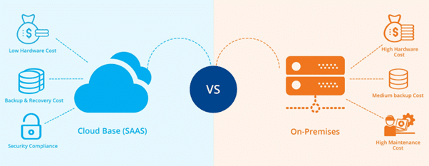 Differences Between Cloud Computing and On-Premise