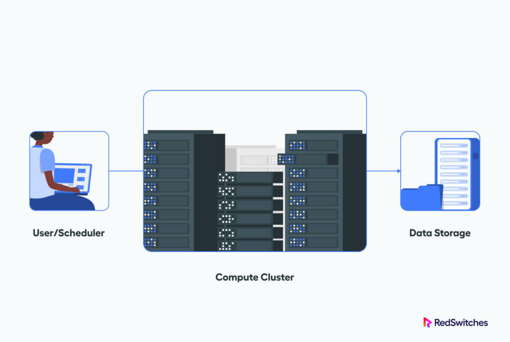 High Performance computing