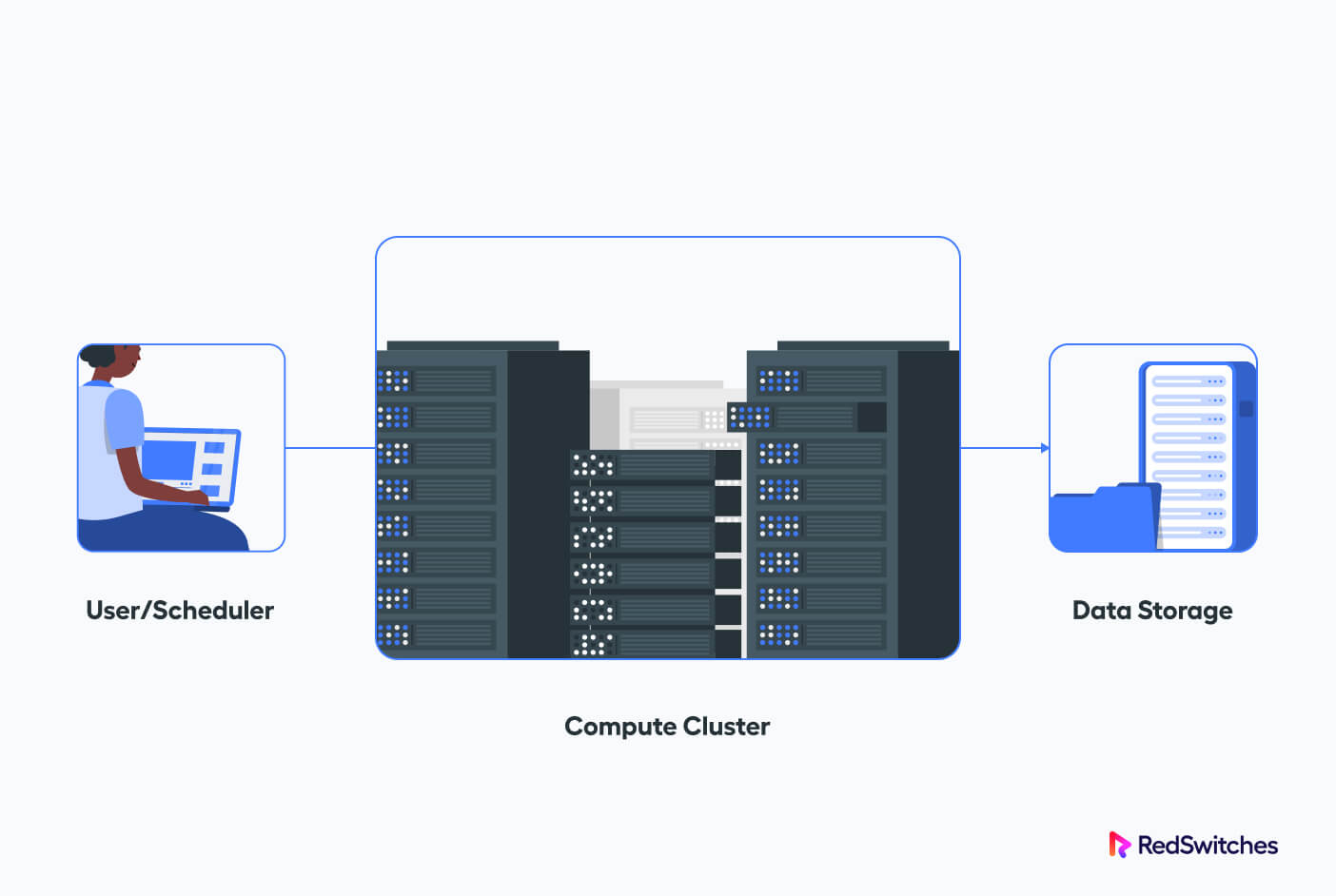 redswitches-blog