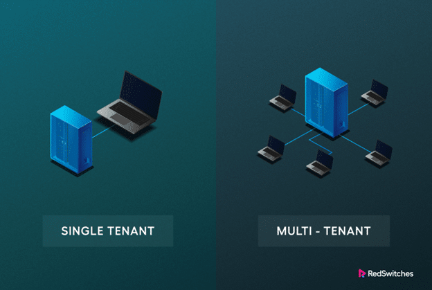 Tenant in Cloud Computing