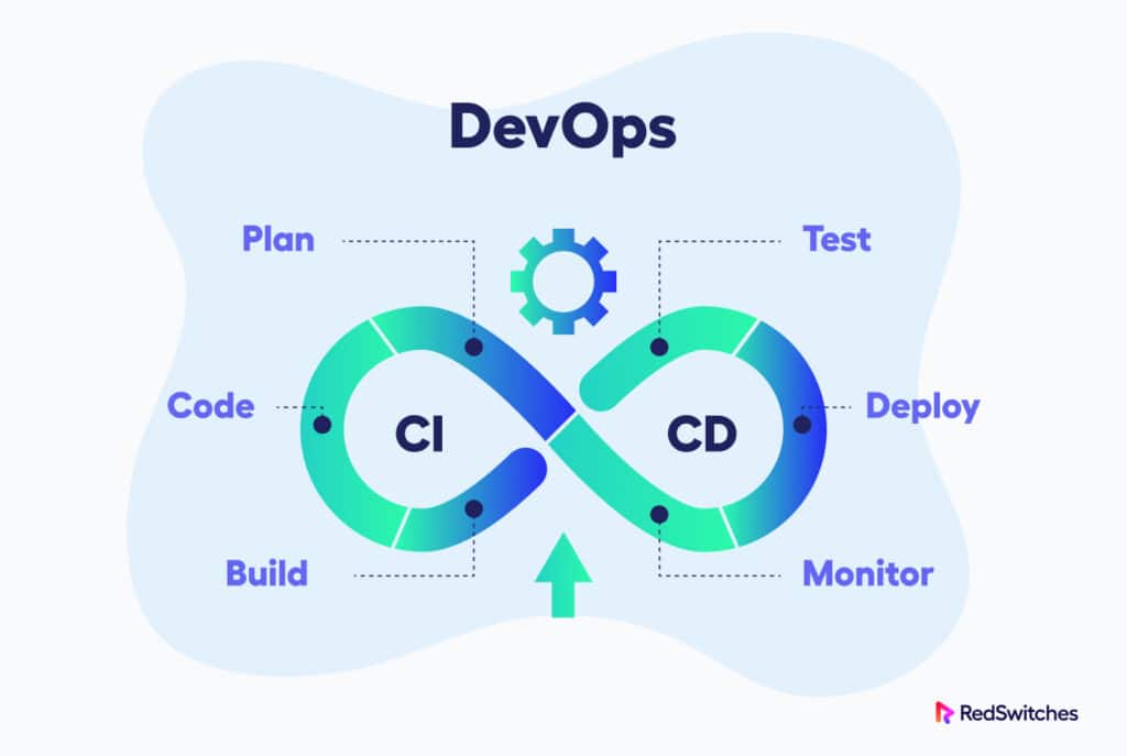 Devops infrastructure