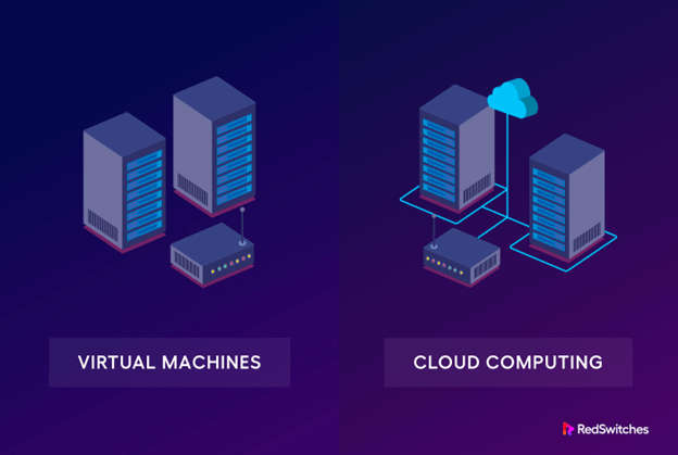 Virtual machines and cloud computing