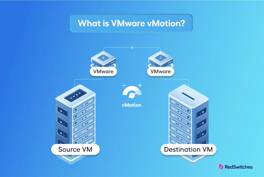 VMware VMotion