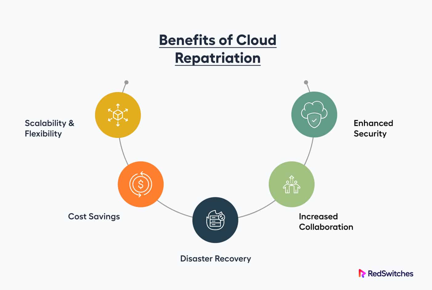 Benefits of At Cloud Repatriation