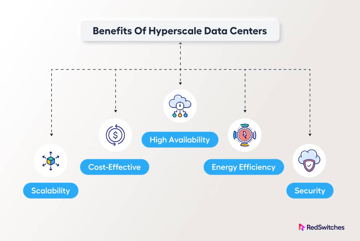 Benefits of Hyperscale Data Centers