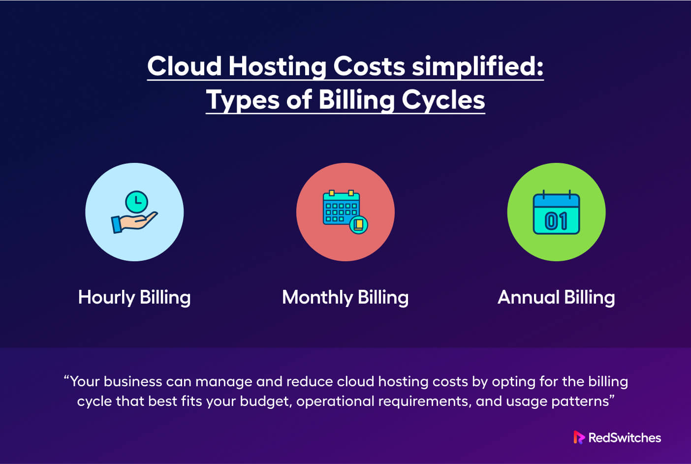 Billing Cycle for Cloud Hosting Cost