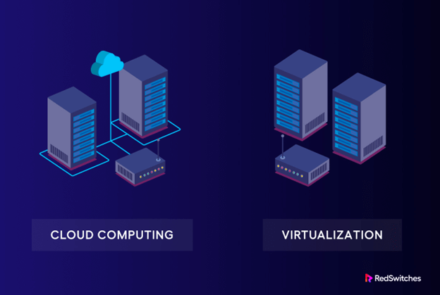 Cloud Computing vs Virtualization