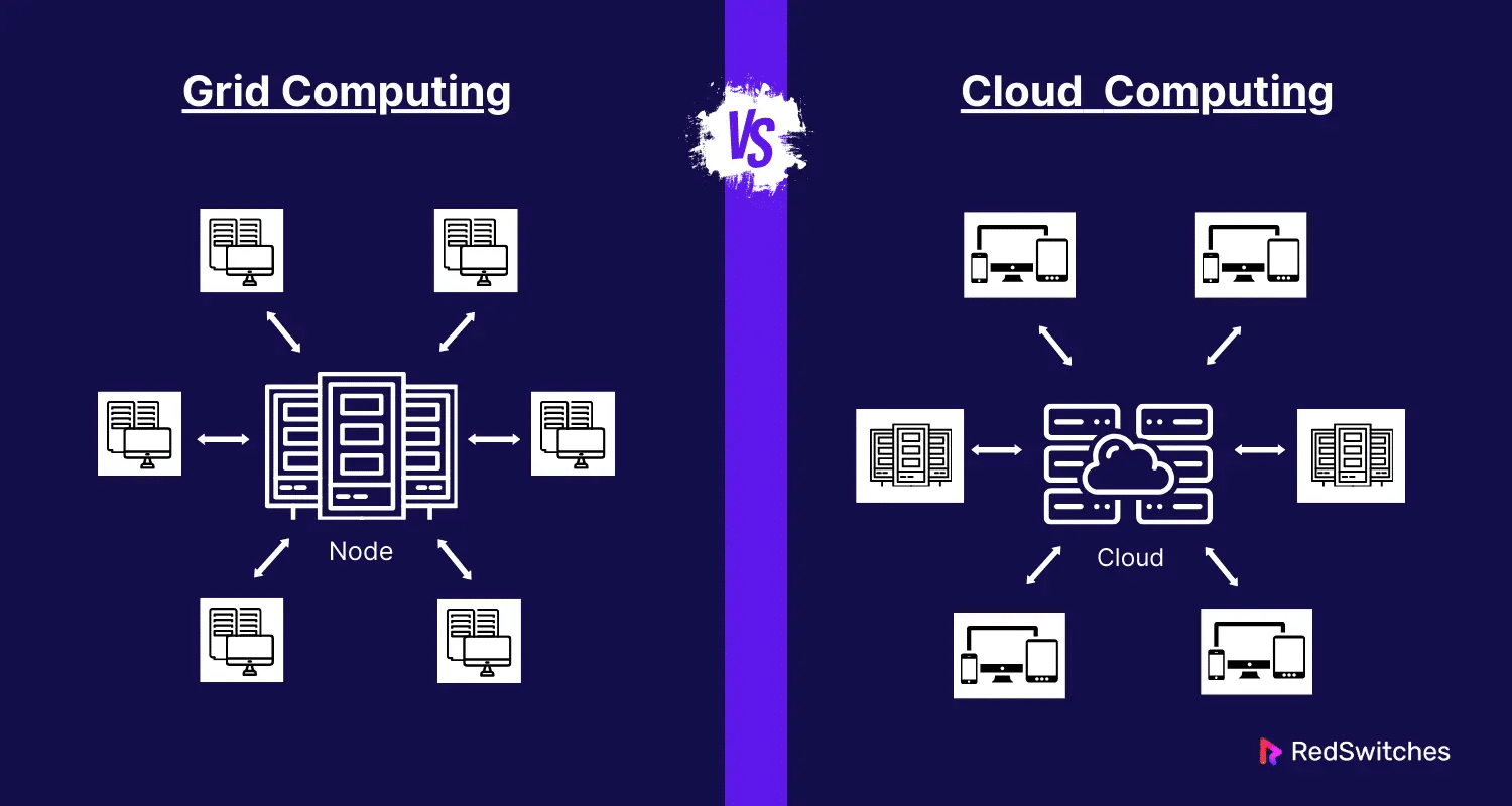 Grid Computing Vs Cloud Computing: A Detailed Comparison