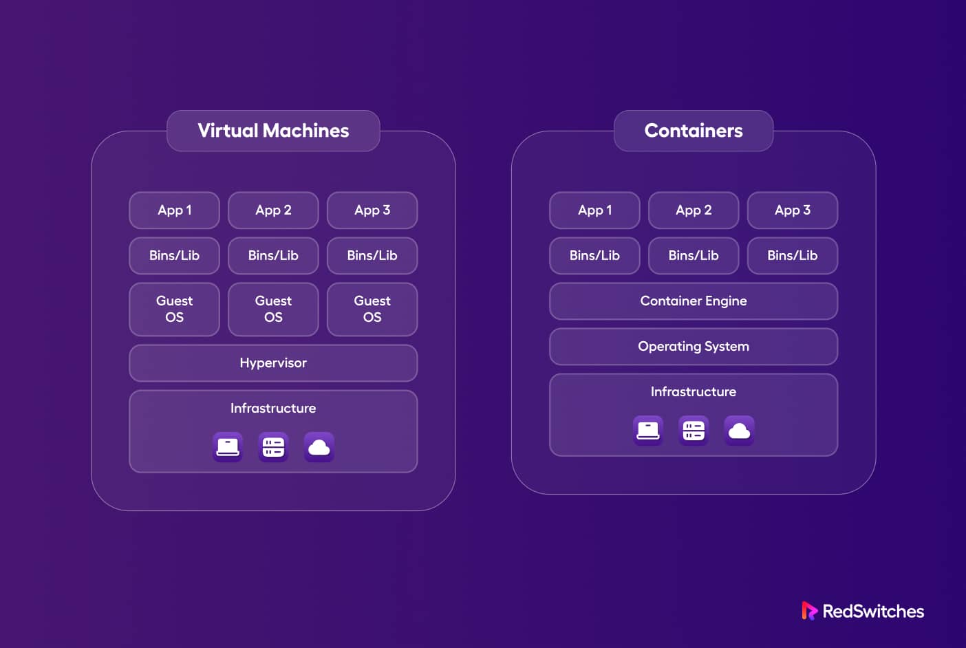 What Are Containers?