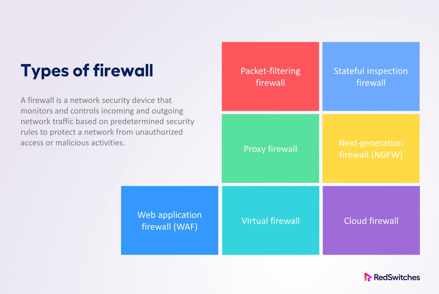 types of firewall in network security