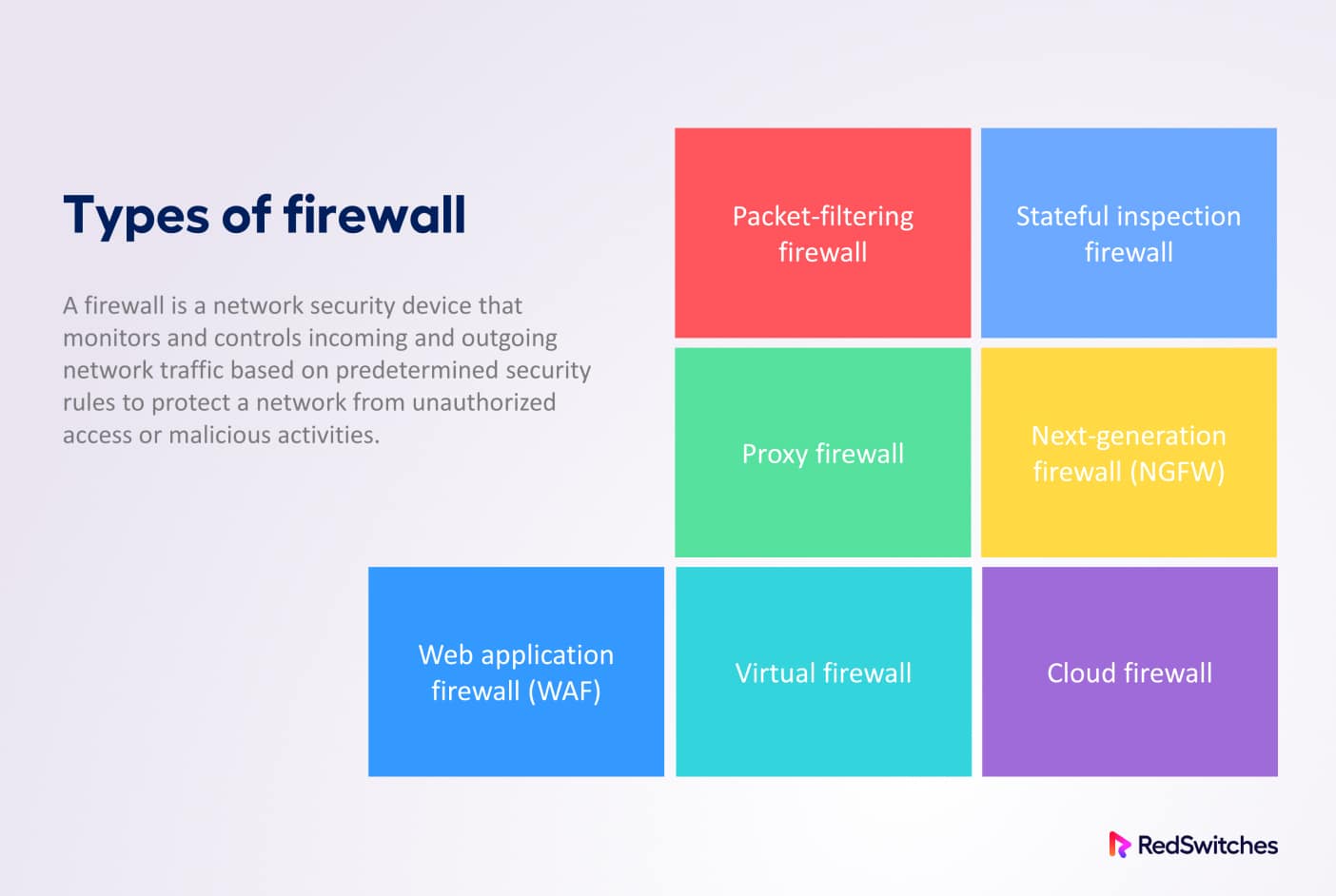 What is WAF and its Types? - InfosecTrain