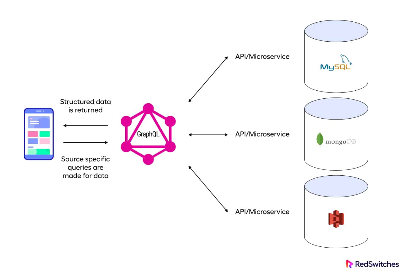 What is GraphQL?