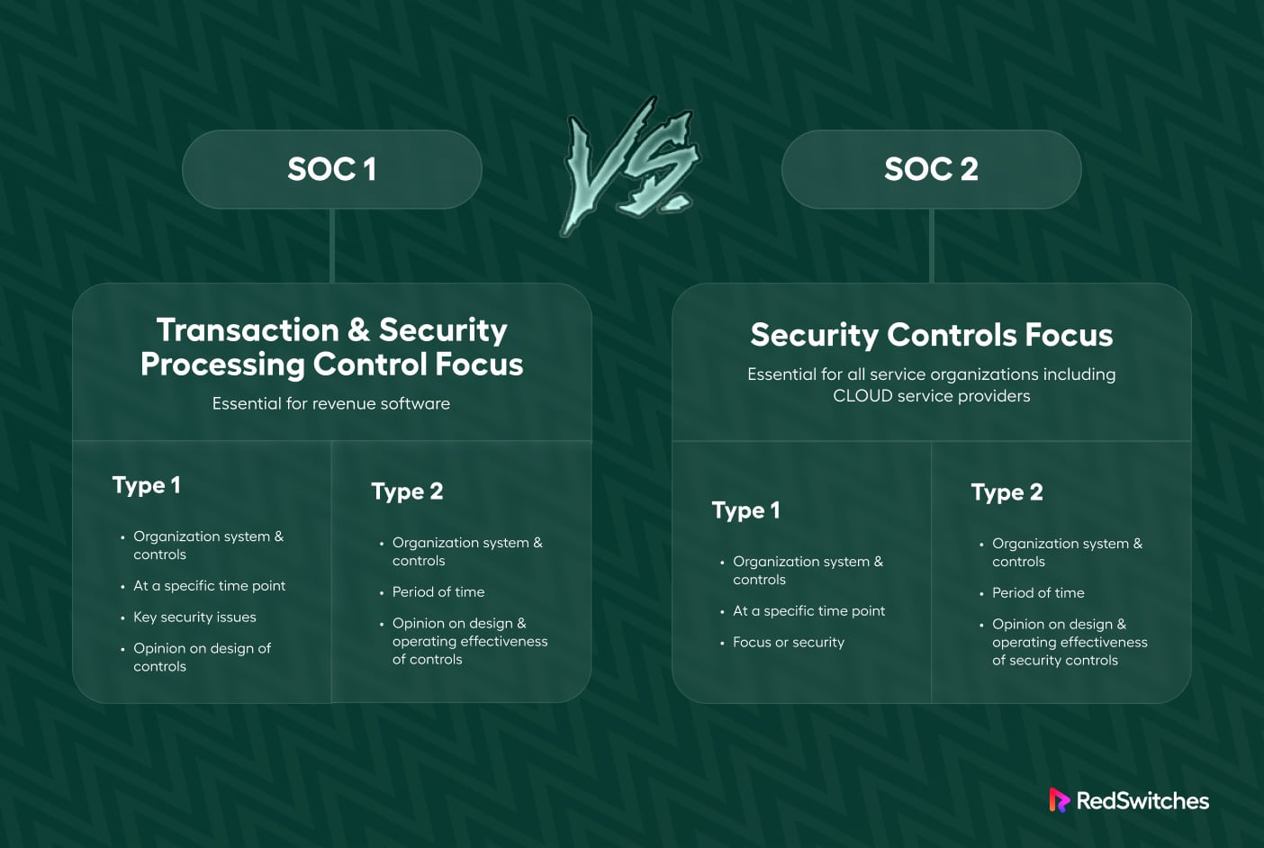 SOC Type 1 Vs Type 2