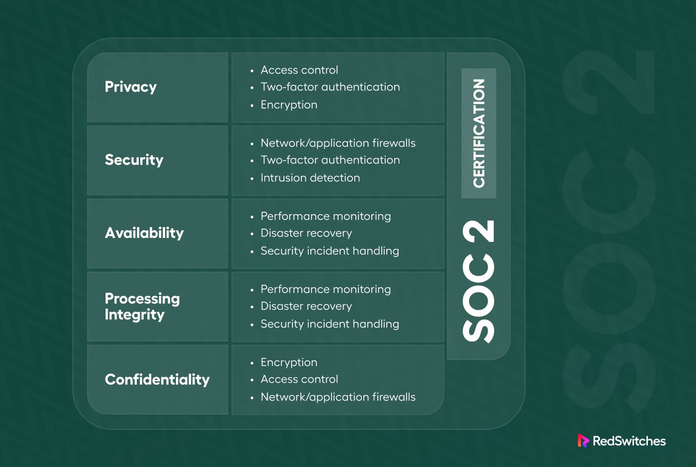 What is SOC 2?