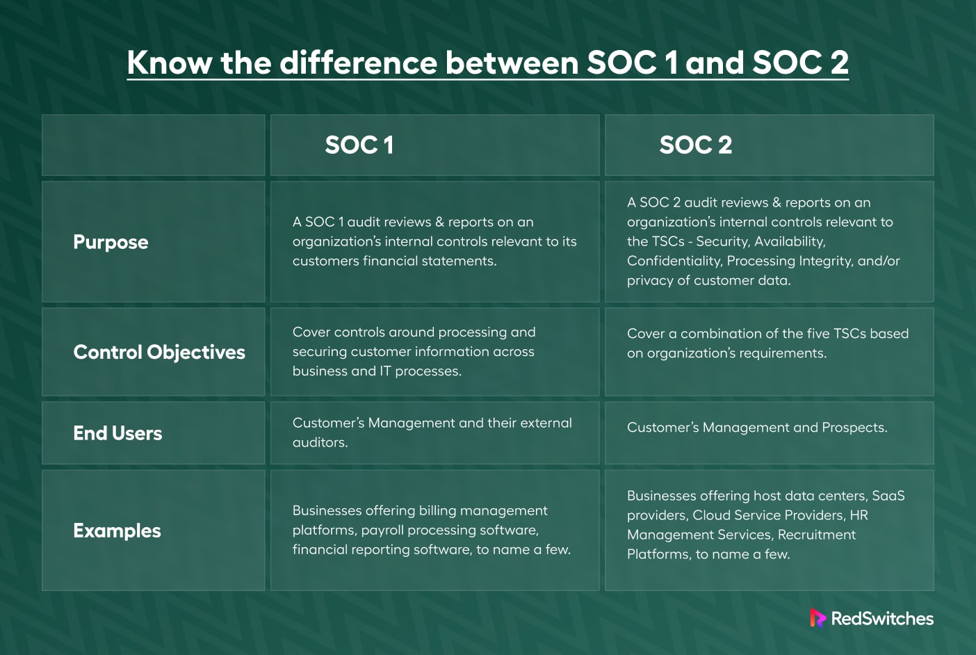 Differences Between SOC 1 and SOC 2