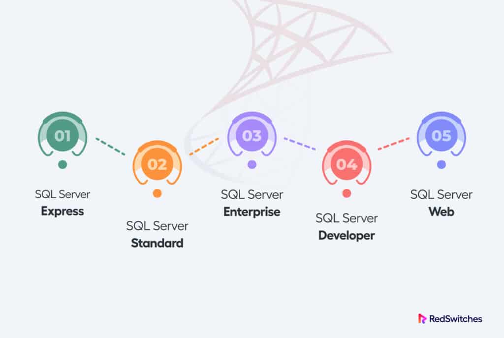 Integration with Other Technologies