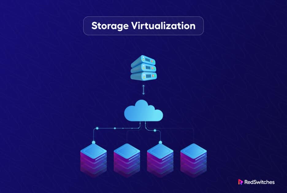 Storage Virtualization in Cloud Computing