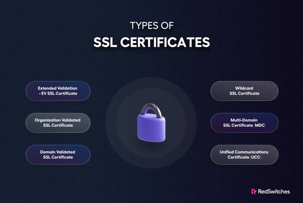 Types of SSL Certificates