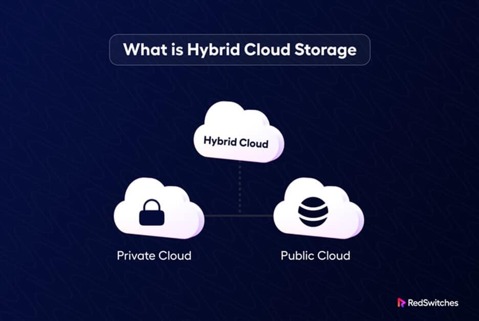 Hybrid Cloud Storage