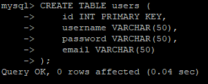 mysql> CREATE TABLE users ( 