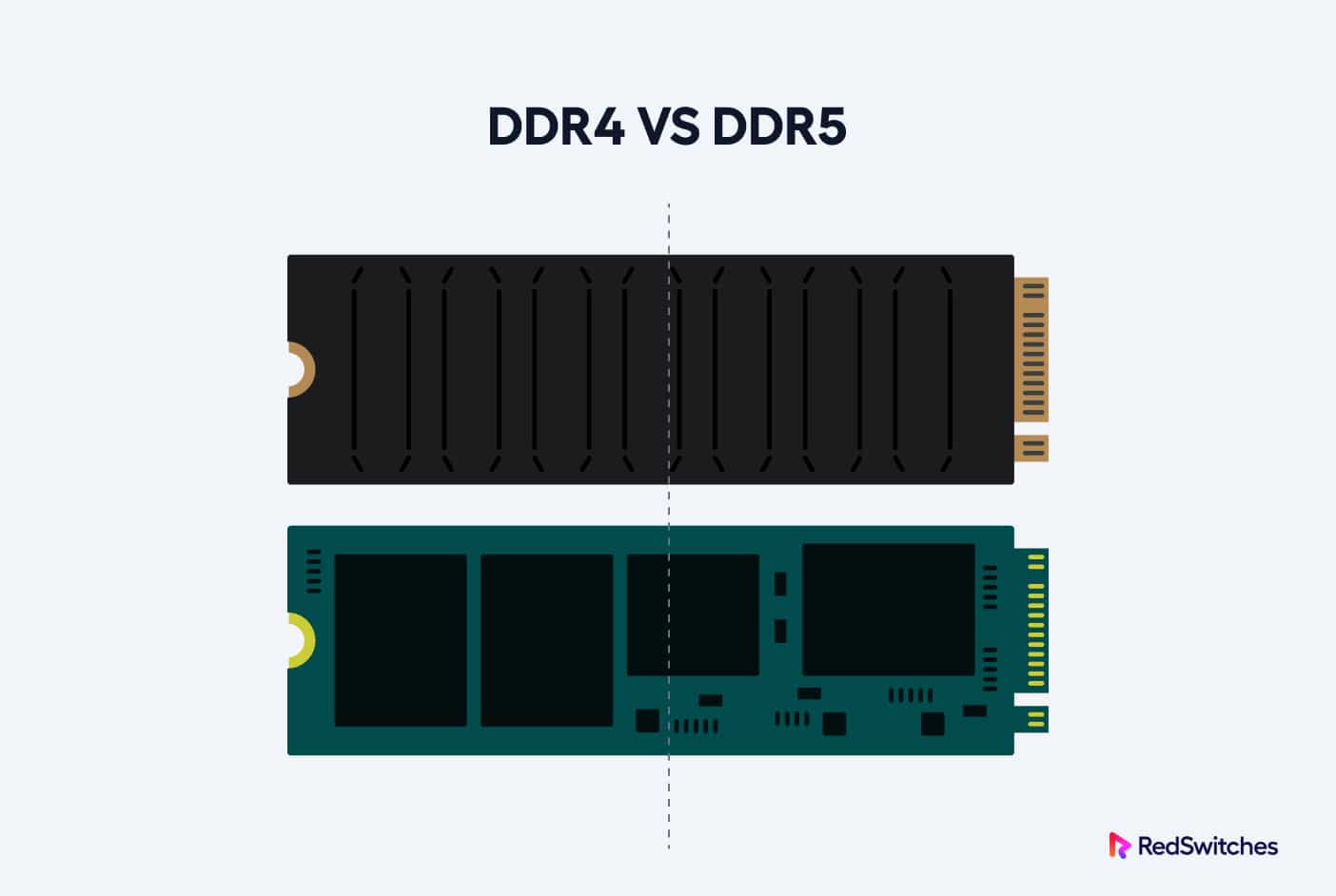 DDR4 memory organization and how it affects memory bandwidth