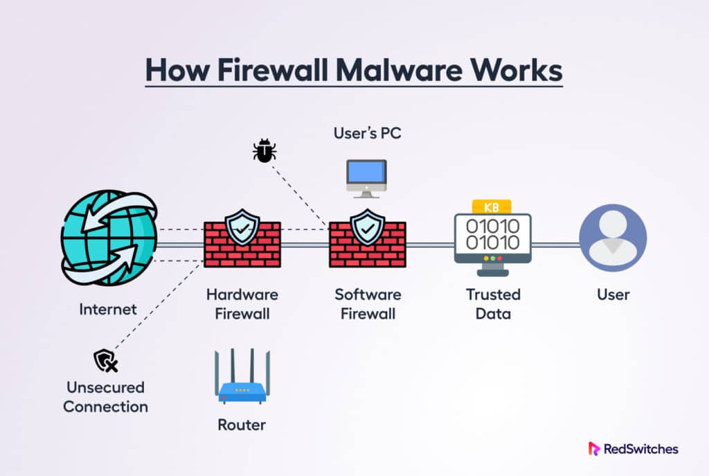 A comprehensive guide to different types of firewalls