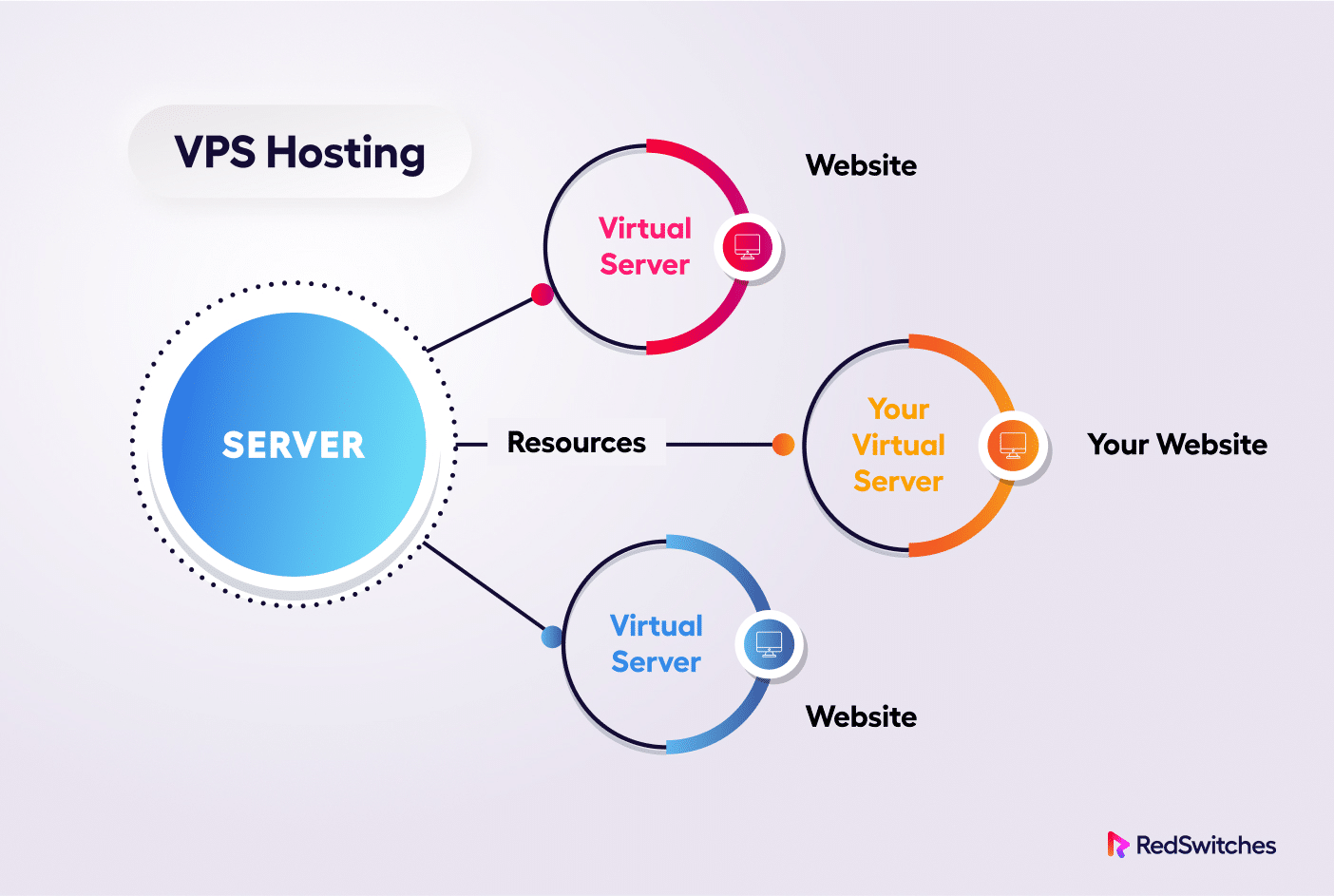 What is a Virtual Private Server