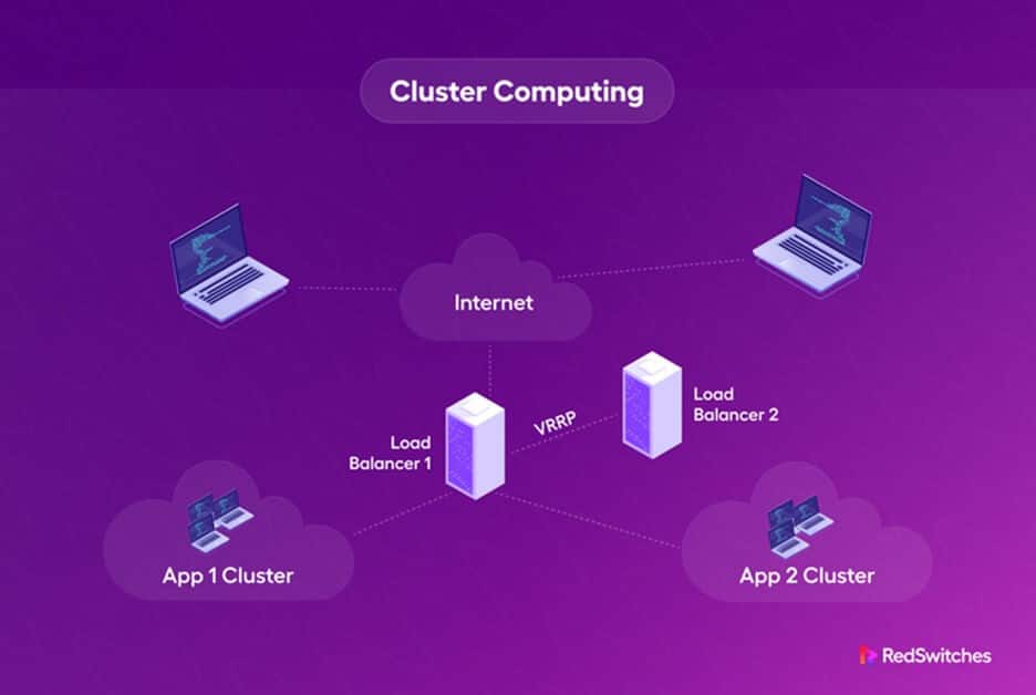 Cluster in Cloud Computing