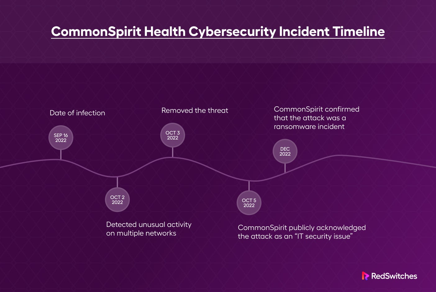 commonspirit health cybersecurity