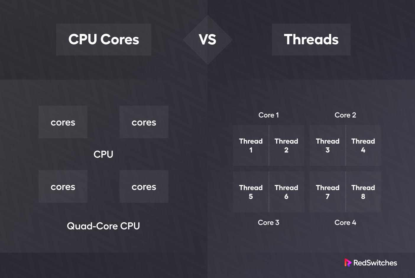 CPU Cores vs Threads - Everything You Need to Know